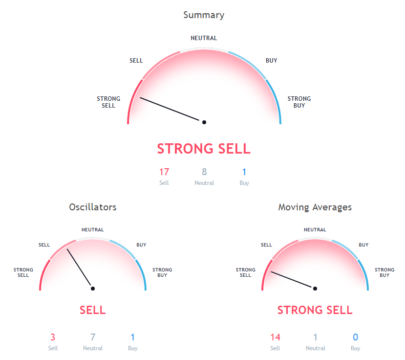 BTC Price Analysis